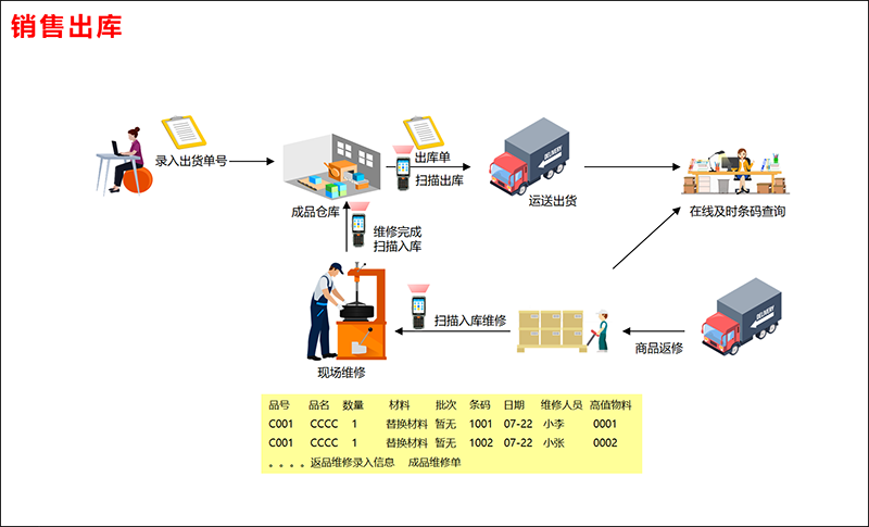 銷售出庫(kù).png